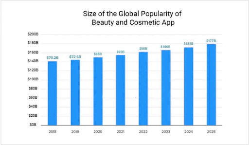 Beauty and Cosmetic Apps statics data Beauty and Cosmetic Apps statics data