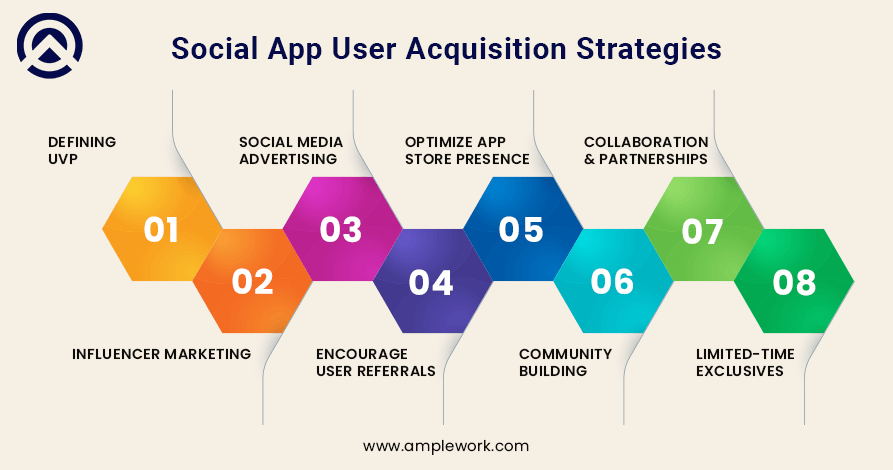 Social App User Acquisition Strategies Social App User Acquisition Strategies
