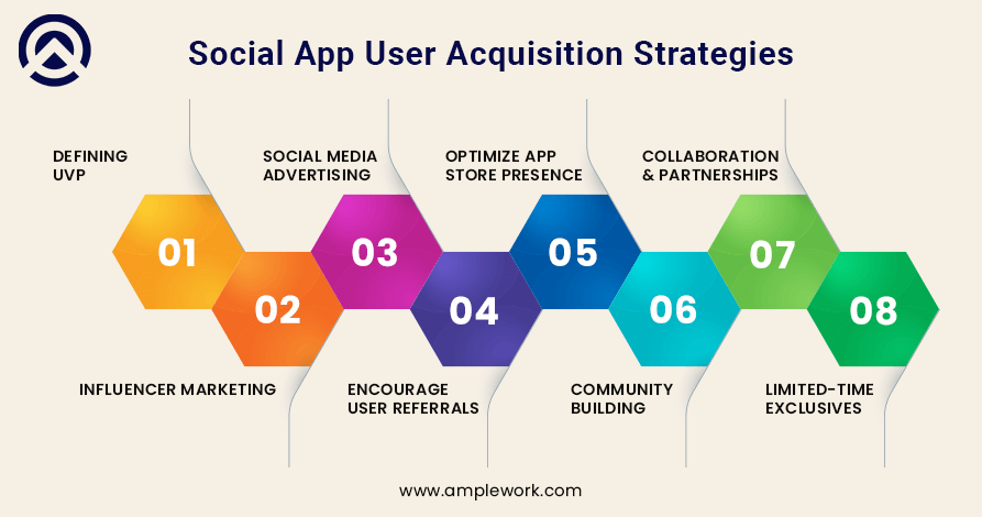 Social App User Acquisition Strategies