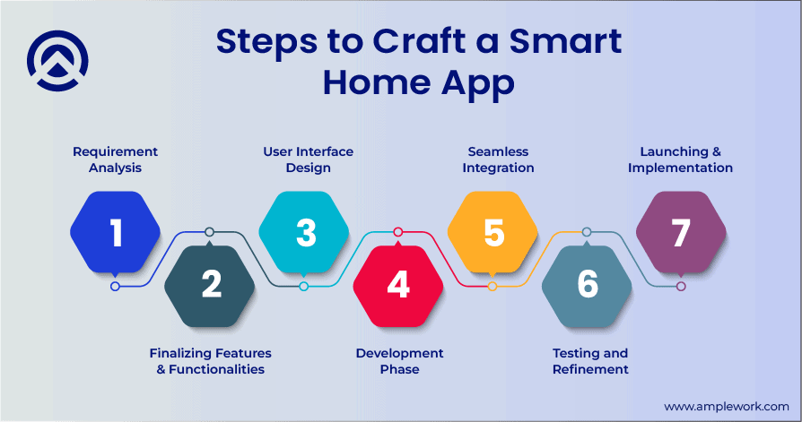 Craft a Smart Home Mobile App Craft a Smart Home Mobile App