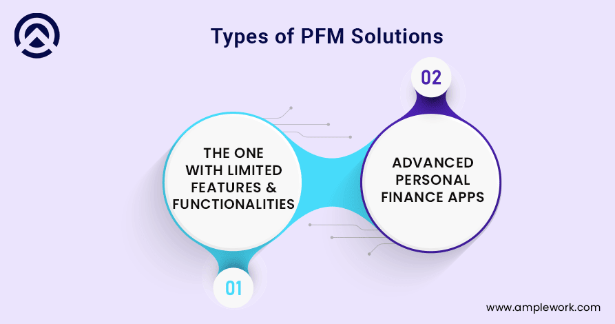 Types of Personal Finance Management Solutions Types of Personal Finance Management Solutions