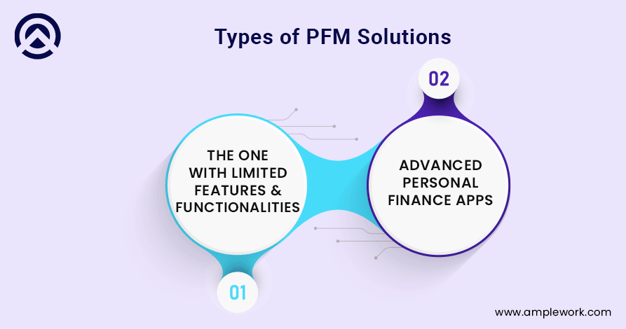 Different Types of Personal Finance Management Solutions