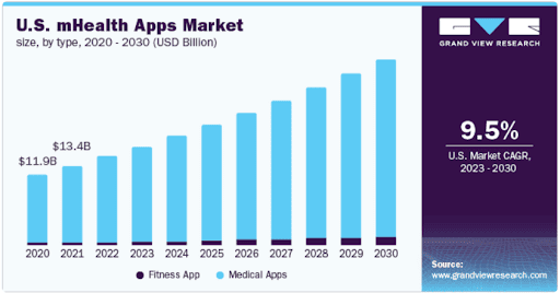 health apps market health apps market