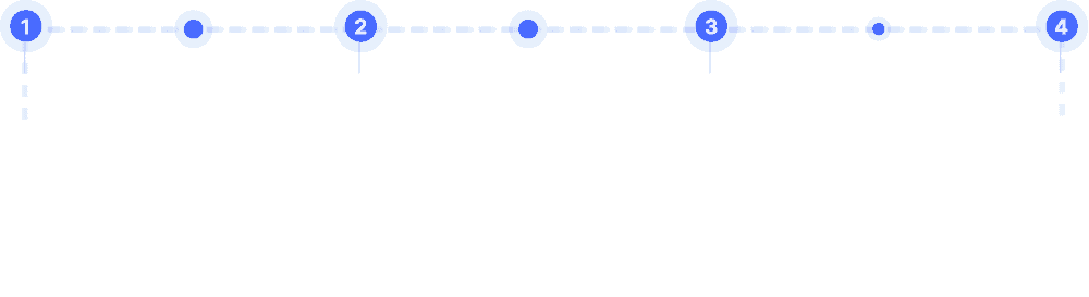 Our Process
