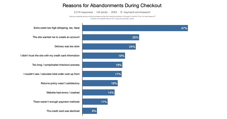 reasons for abandonments reasons for abandonments