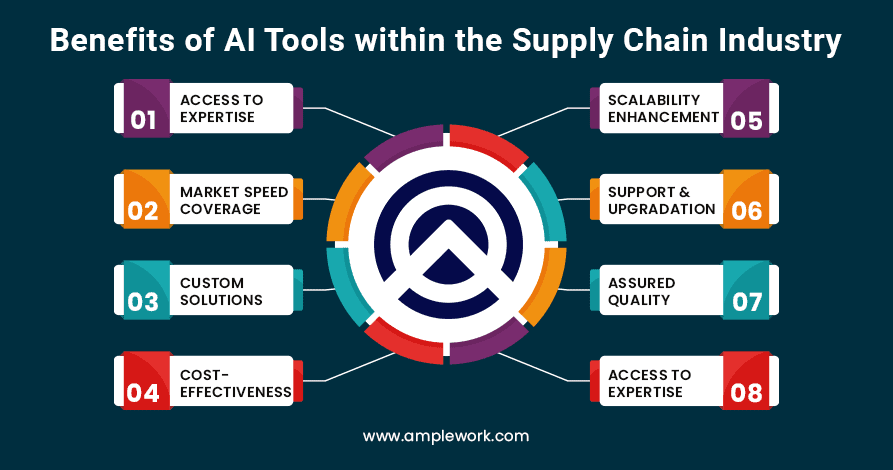 Benefits of AI Tools