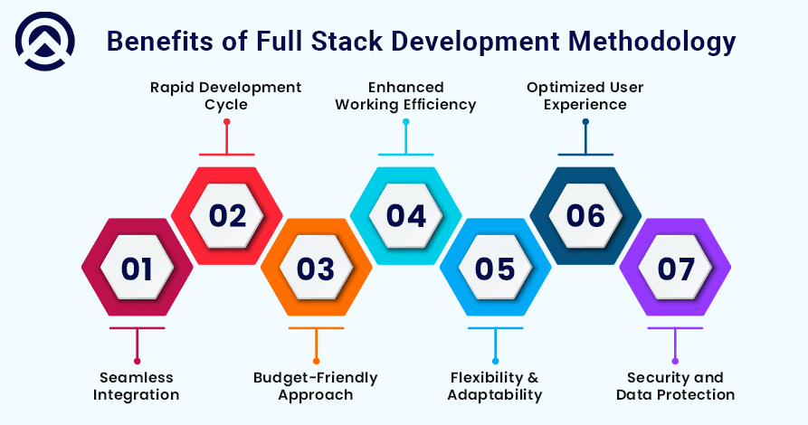 Benefits of Full Stack Development Benefits of Full Stack Development
