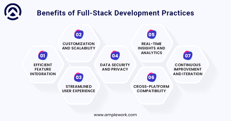 Benefits of Full-Stack Development Practices 