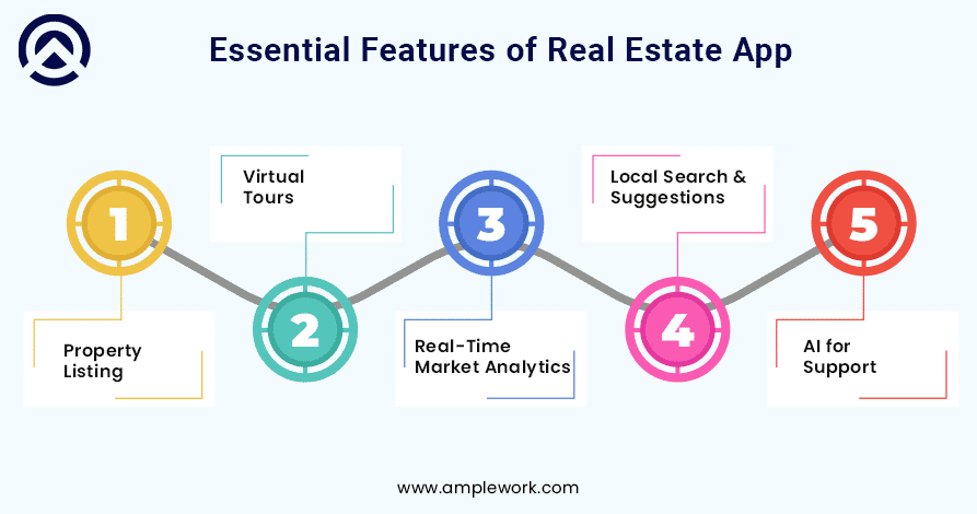 Feature of Real Estate App Feature of Real Estate App