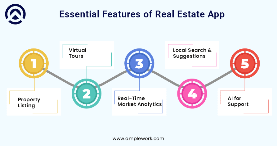 Essential Features That a Real Estate App Must Have