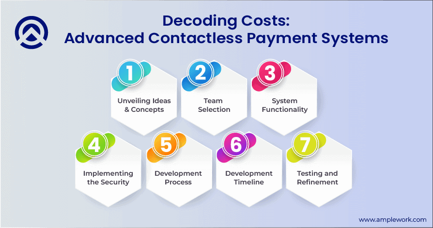 advanced contactless payment advanced contactless payment