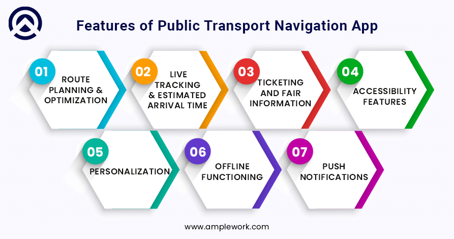 Features of Public Transport Navigation App Features of Public Transport Navigation App