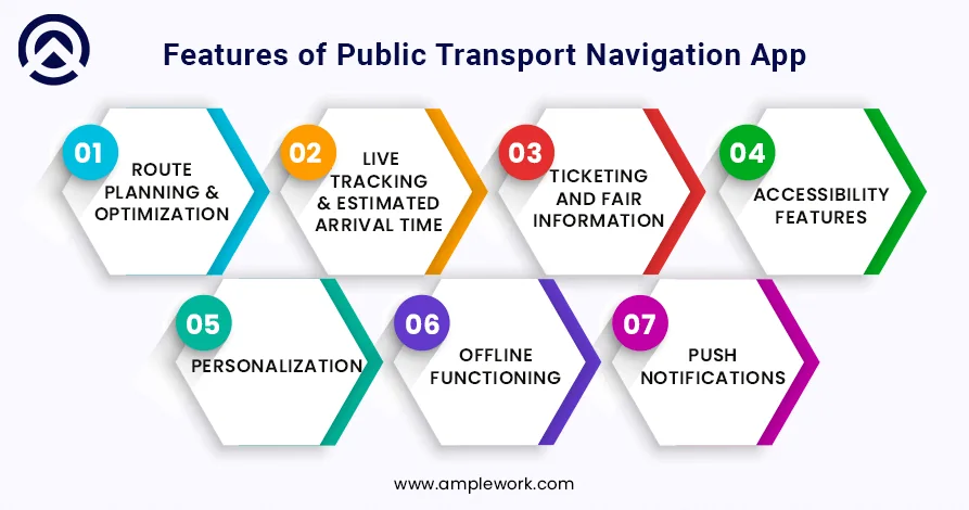 Features and Functionalities of Public Transport Navigation App