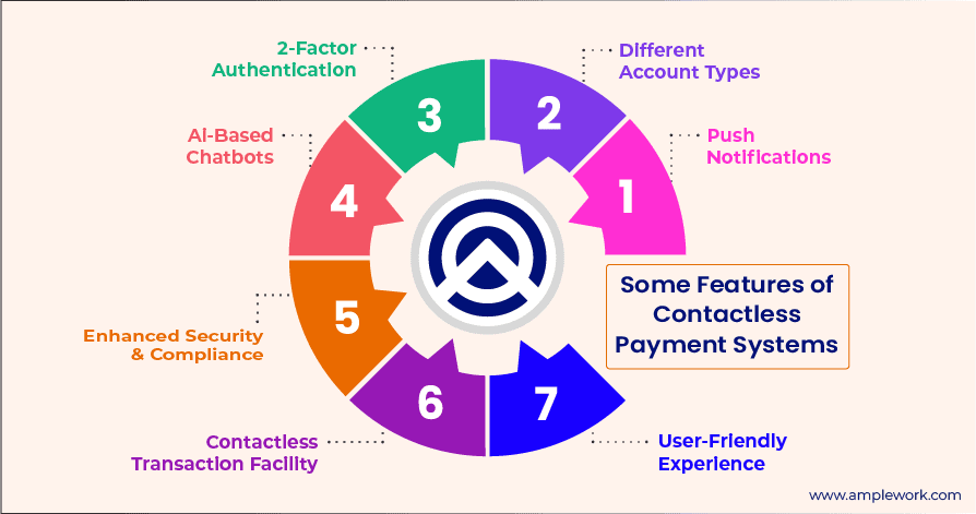 Features of contactless payment systems Features of contactless payment systems