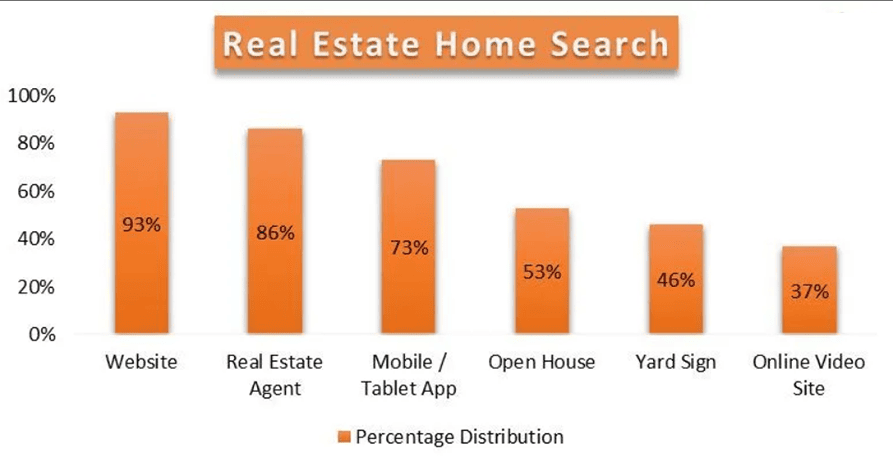 Real Estate Home Search
