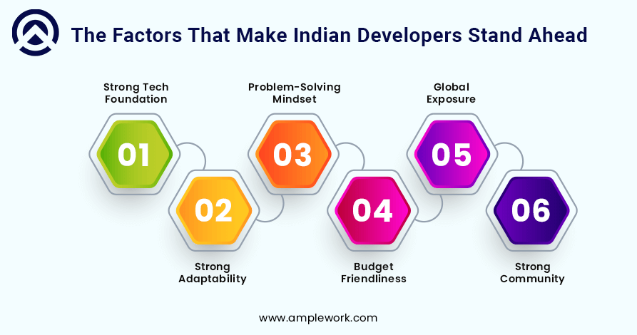 The Factors That Make Indian Developers Stand Ahead