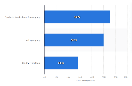 Cybersecurity data by statista