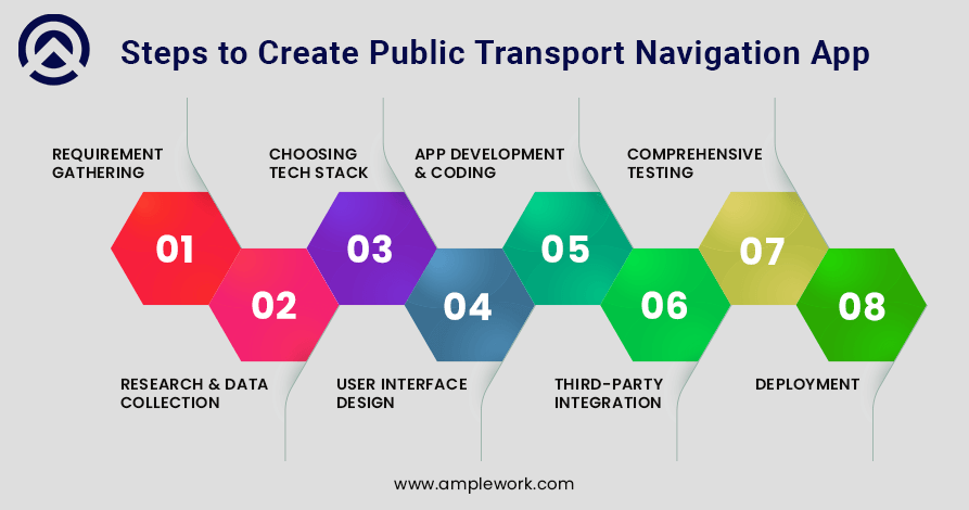 steps to Create Public Transport Navigation App