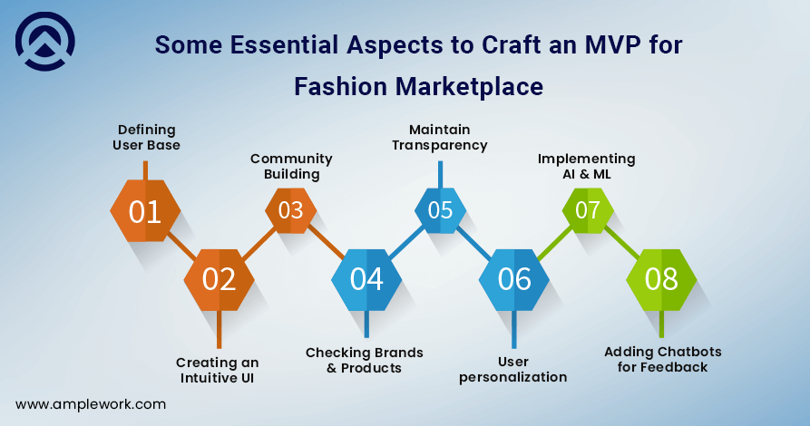Key Essentials for Crafting an MVP for Sustainable Fashion Marketplace