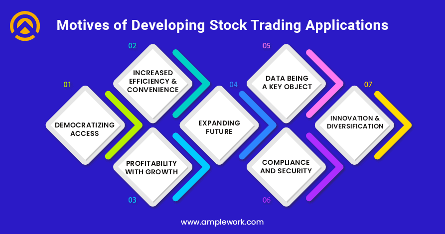 stock trading app development stock trading app development