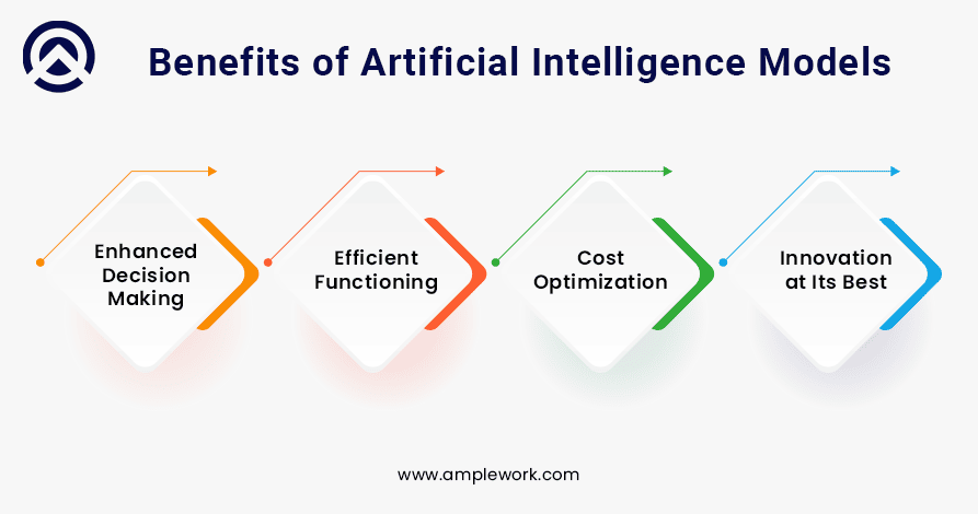 benefit of ai models