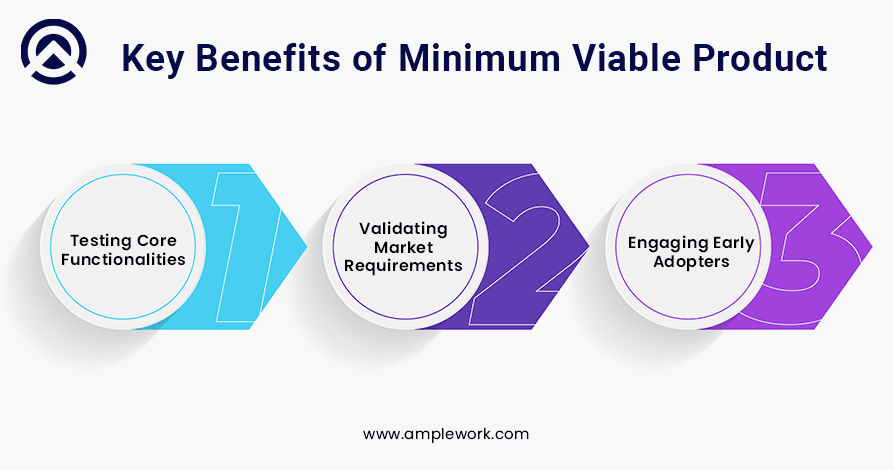Benefits of Minimum Viable Product Benefits of Minimum Viable Product
