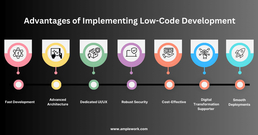 Benefits of Low-Code Development Benefits of Low Code Development