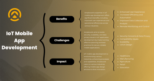 The Power of IoT Mobile App Development | Amplework