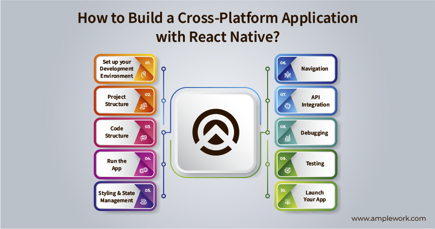 react native app development react native app development