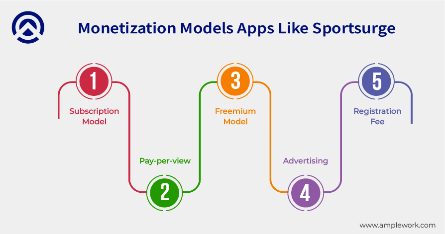 monetization models monetization models