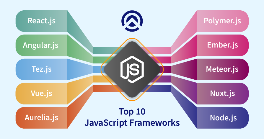 Top JavaScript Frameworks: A Comprehensive Guide for Web Apps