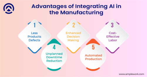 AI Applications in Manufacturing: Key Use Cases and Insights