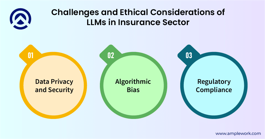 llms challenges in insurance sector llms challenges in insurance sector