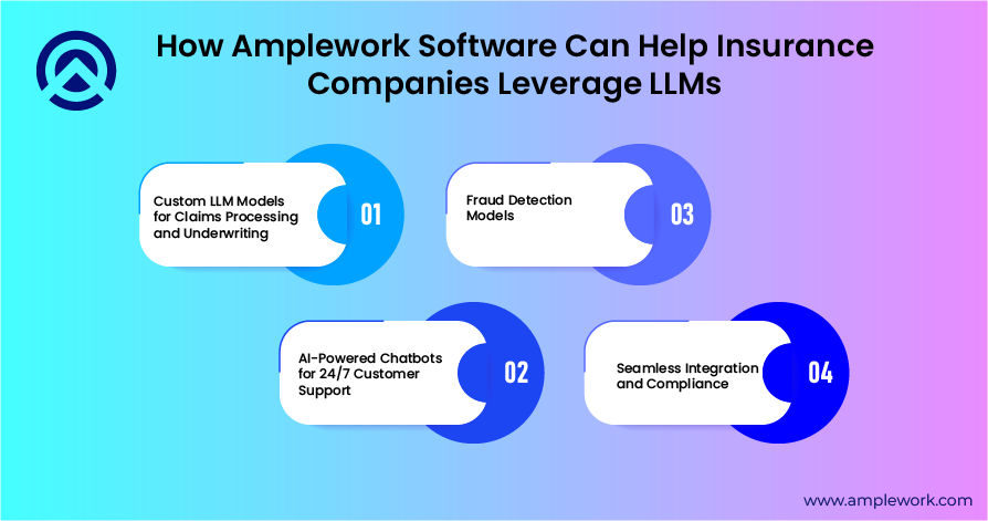 LLMs Solution Company LLMs Solution Company