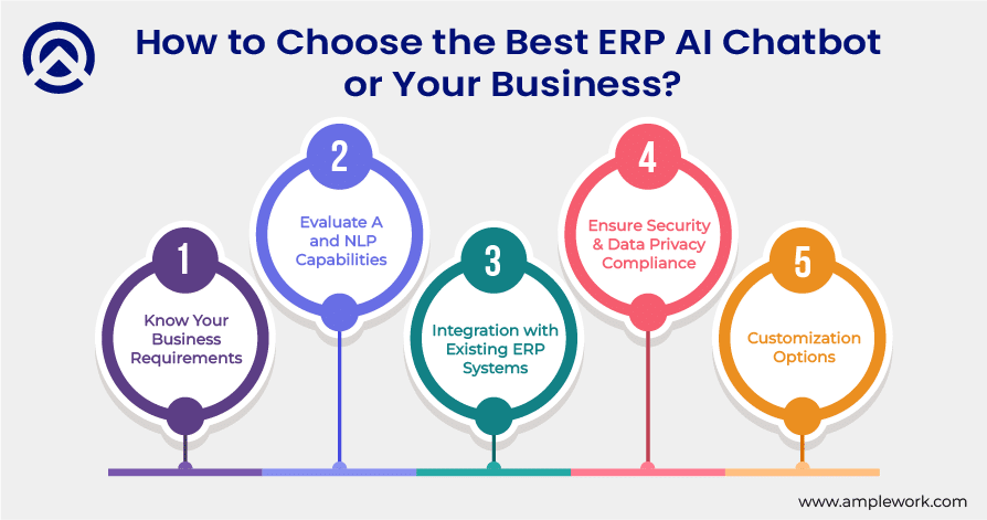 Best ERP Ai Chatbot Best ERP Ai Chatbot