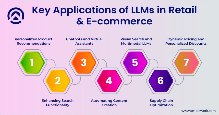 Key Applications of LLMs Key Applications of LLMs