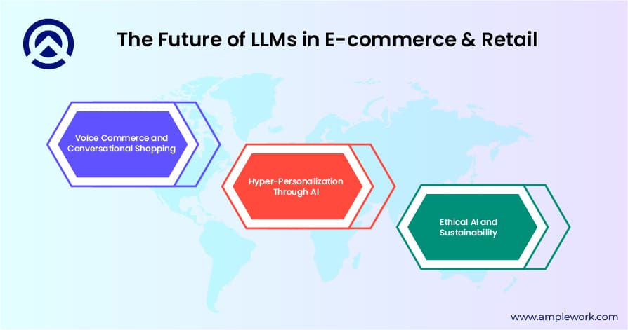 Future of LLMs in E-commerce Future of LLMs in E-commerce