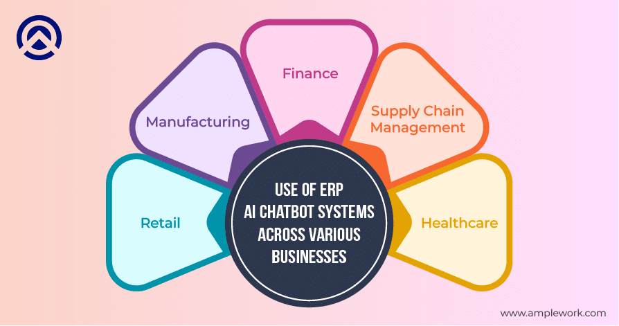 ERP AI Chatbot Systems ERP AI Chatbot Systems
