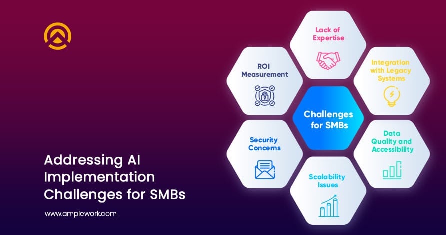 AI Challenges for SMBs AI Challenges for SMBs