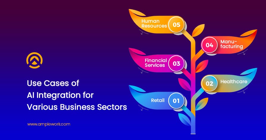 AI integration for business AI integration for business