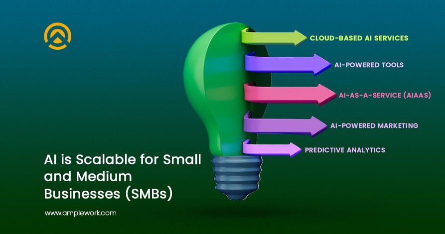 AI for SMBs AI for SMBs