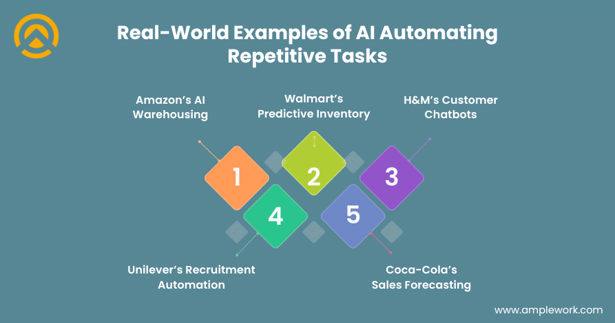 AI Automation Examples AI Automation Examples
