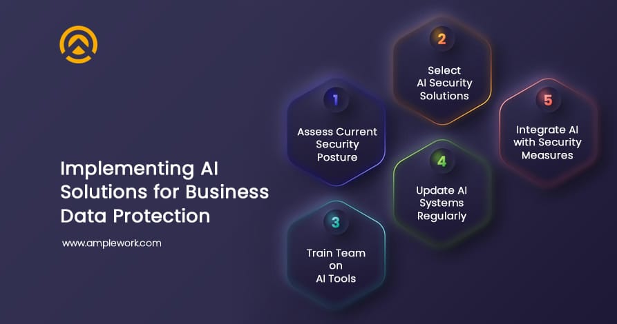AI Solutions for Business Data Protection