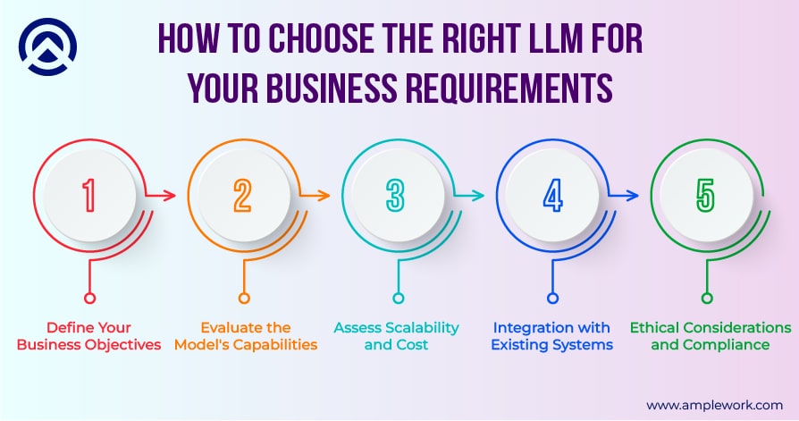 Choose the Right LLMs Choose the Right LLMs