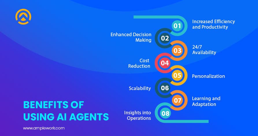 Benefits of AI Agents Benefits of AI Agents