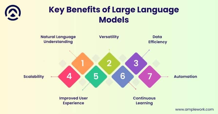 benefits of large language models benefits of large language models
