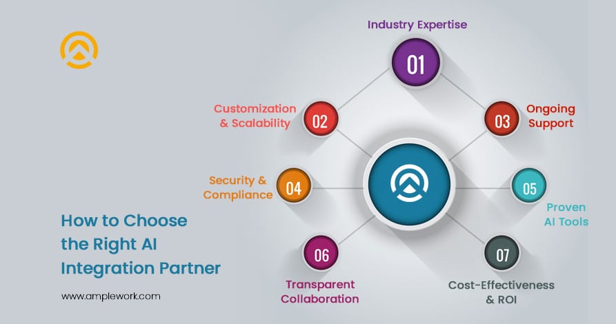 AI integration partner AI integration partner