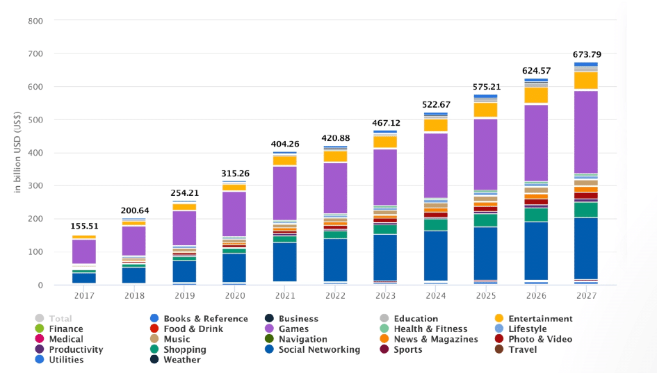 mobile app development cost mobile app development cost