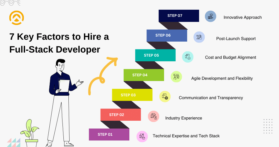 Factors to Hire a Full-Stack Development Company