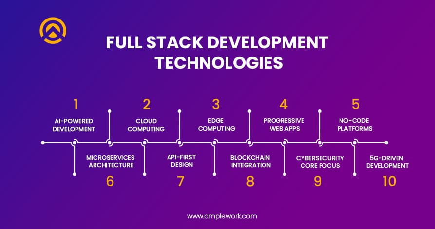 full-stack development technologies